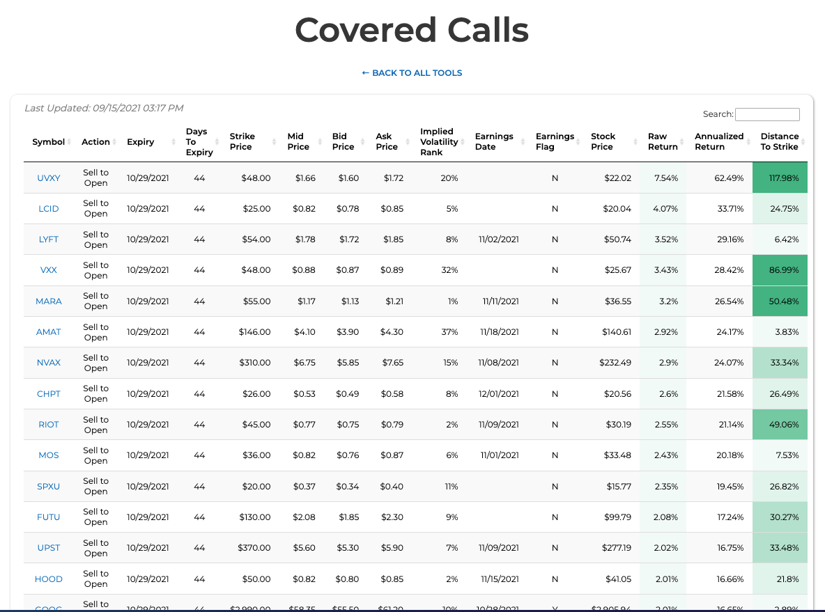 Covered Call Report